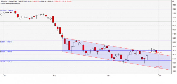 dAX
