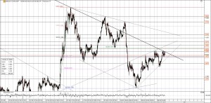Commerzbank Chart mit Fibo und Trends