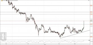 Wacker Chemie Chart Ausbruch