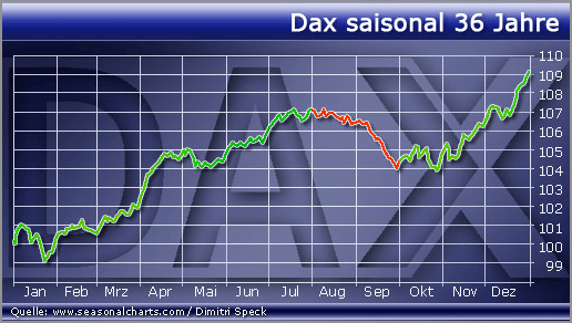 Bildschirmfoto 2010-11-05 um 09.05.00