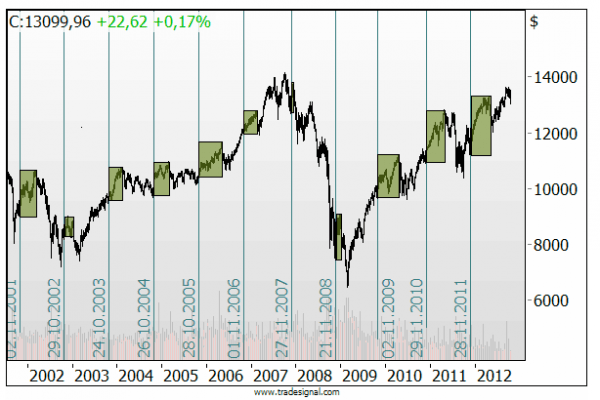 Bildschirmfoto 2012-10-25 um 20.10.39