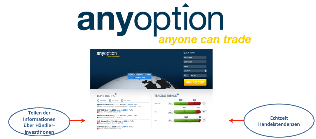 Binäre Optionen Trading Tools bei Anyoption