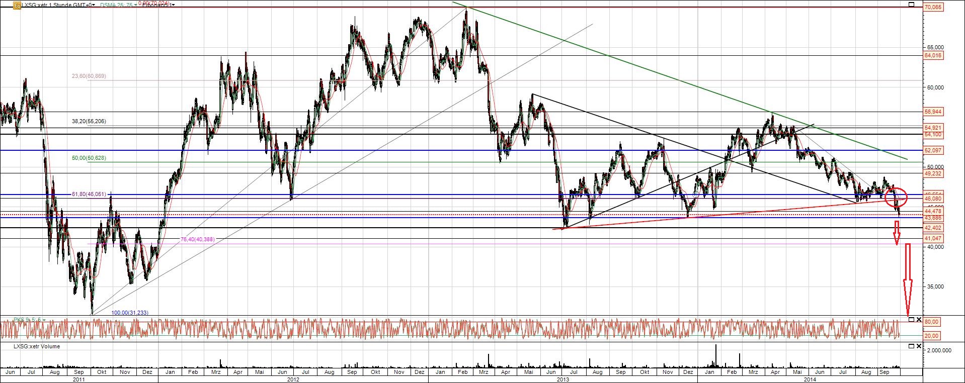 Lanxess Aktie Chatcheck