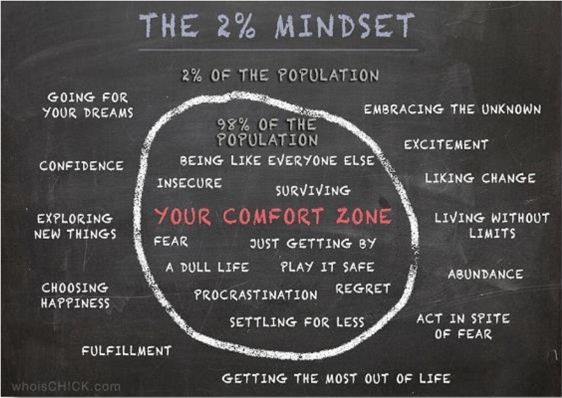 Your Comfort Zone